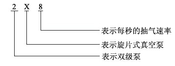 2X旋片泵型號(hào)說明